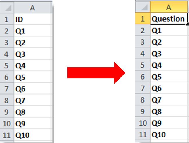 Hướng dẫn phân tích dữ liệu khảo sát trong Excel